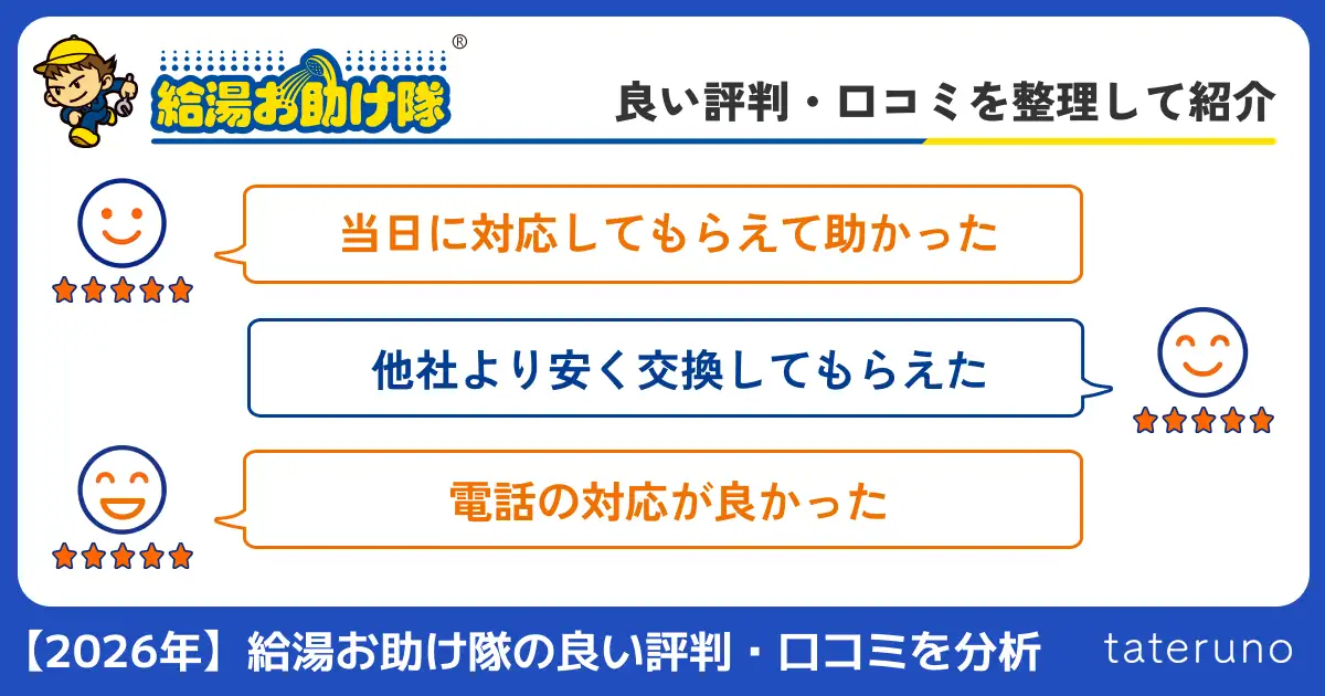 給湯お助け隊の良い評判・口コミを紹介する画像
