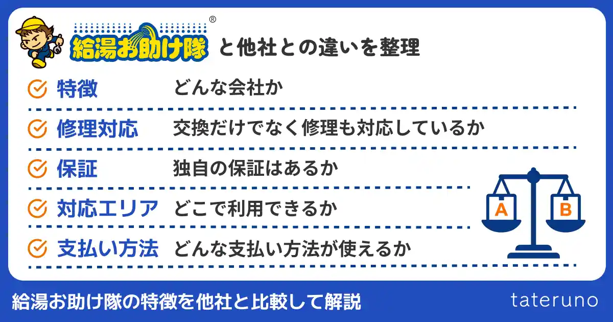 給湯お助け隊の特徴を他社と比較して解説する章のアイキャッチ画像