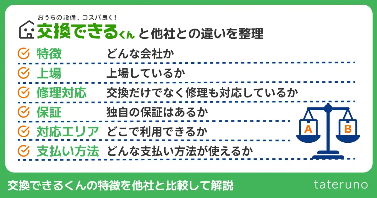交換できるくんと他社を比較解説する章のアイキャッチ画像