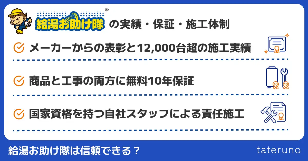 給湯お助け隊の実績・保証・施工体制を解説する画像