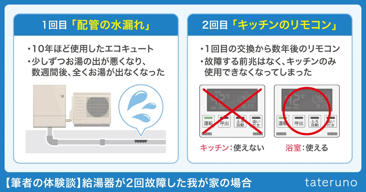 【筆者の体験談】給湯器が2回故障した我が家の場合