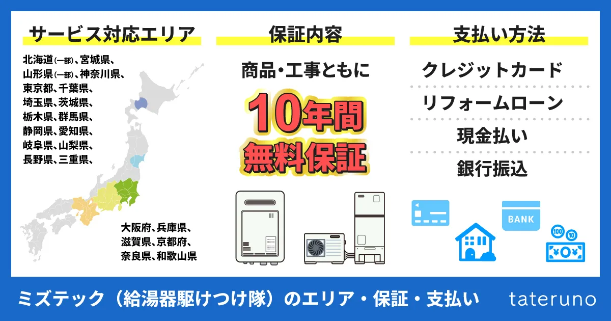 ミズテック(給湯器駆けつけ隊)の対応エリア・保証・支払い方法