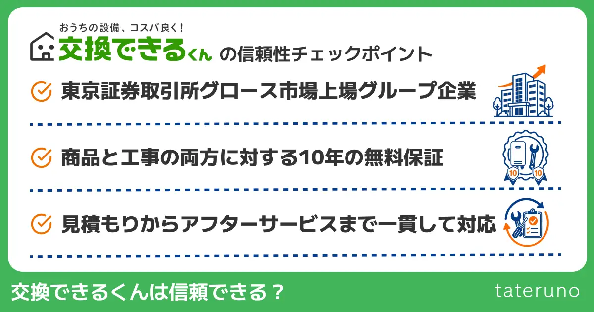 交換できるくんの信頼性を確認する章のアイキャッチ画像