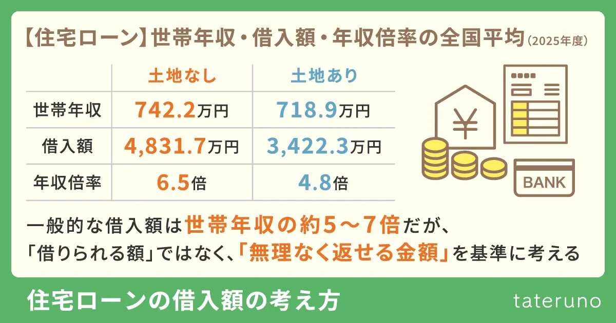 住宅ローンの借入額の考え方